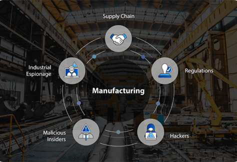 Manufacturing