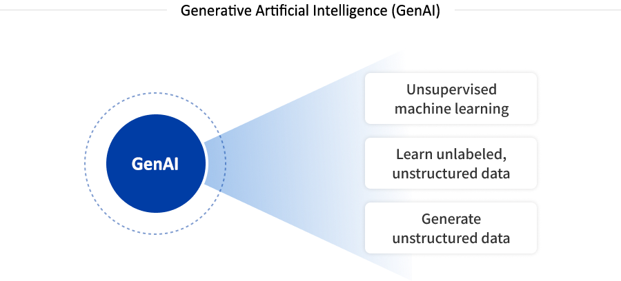 Generative-Artificial-Intelligence-G-AI-1