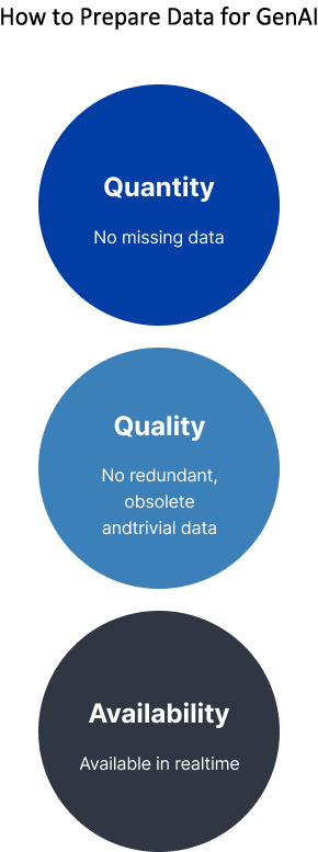 How-to-Prepare-Data-for-G-AI-m